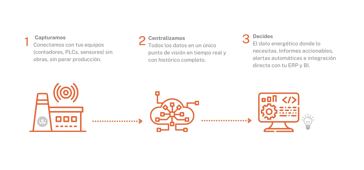 Cómo funciona NebulaEnergy Cómo funciona NebulaEnergy
