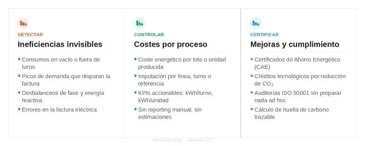 Nebula Energy: Detectar, controlar y certificar Nebula Energy: Detectar, controlar y certificar